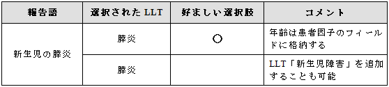 年齢と事象を特定したMedDRA用語がない場合